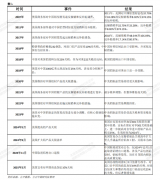 <strong>纷争20年之中美商业摩擦下的铝材出口</strong>