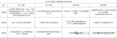 <strong>商业和 美国制裁政策拆解</strong>