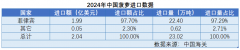 2024全球菠萝商业概况