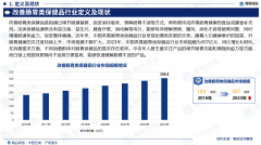 2025年中国改善肠胃类保健操行业成长机缘