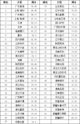 中山大学自贸区分析研究院发布“2024-2025年度中